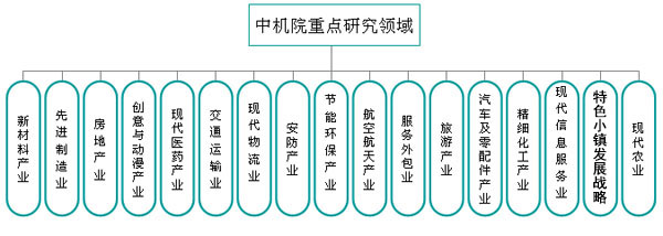 產(chǎn)業(yè)規(guī)劃流程圖