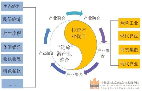 株洲市南部湘江城鎮(zhèn)帶戰(zhàn)略規(guī)劃