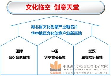 孝感文化創(chuàng)意產業(yè)園規(guī)劃設計圖1