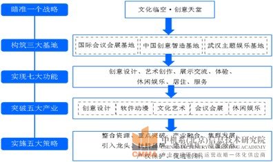 孝感文化創(chuàng)意產業(yè)園規(guī)劃設計圖2