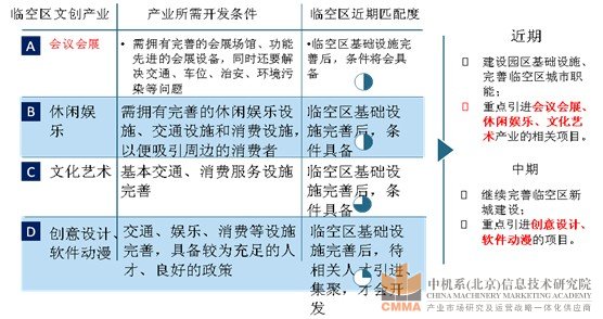 孝感文化創(chuàng)意產業(yè)園規(guī)劃設計圖3