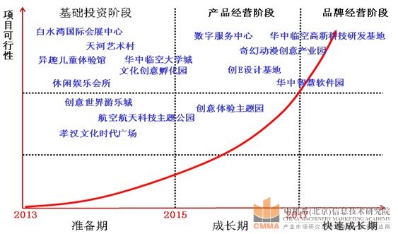 孝感文化創(chuàng)意產業(yè)園規(guī)劃設計圖4