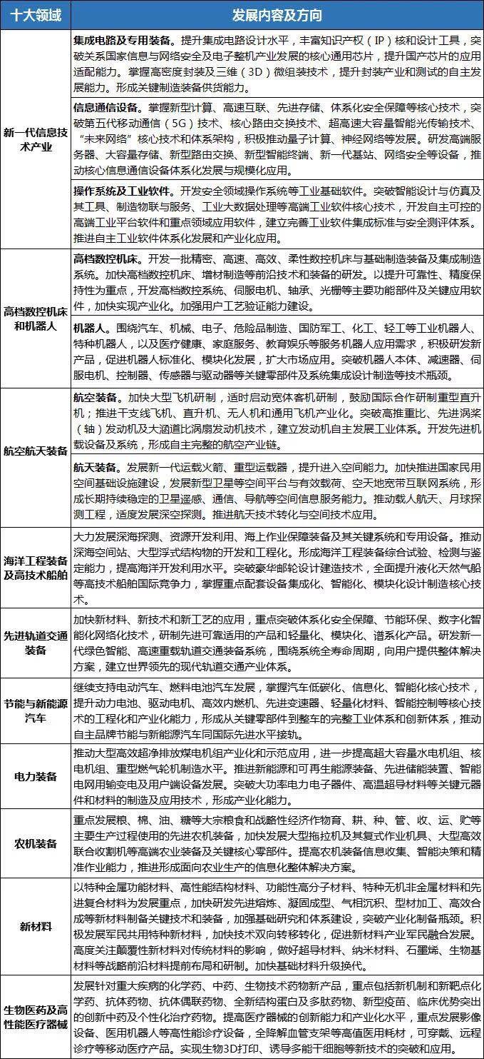 產業發展規劃 www.ymcpw.cn