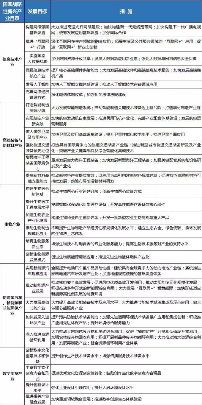 產業發展規劃 www.ymcpw.cn