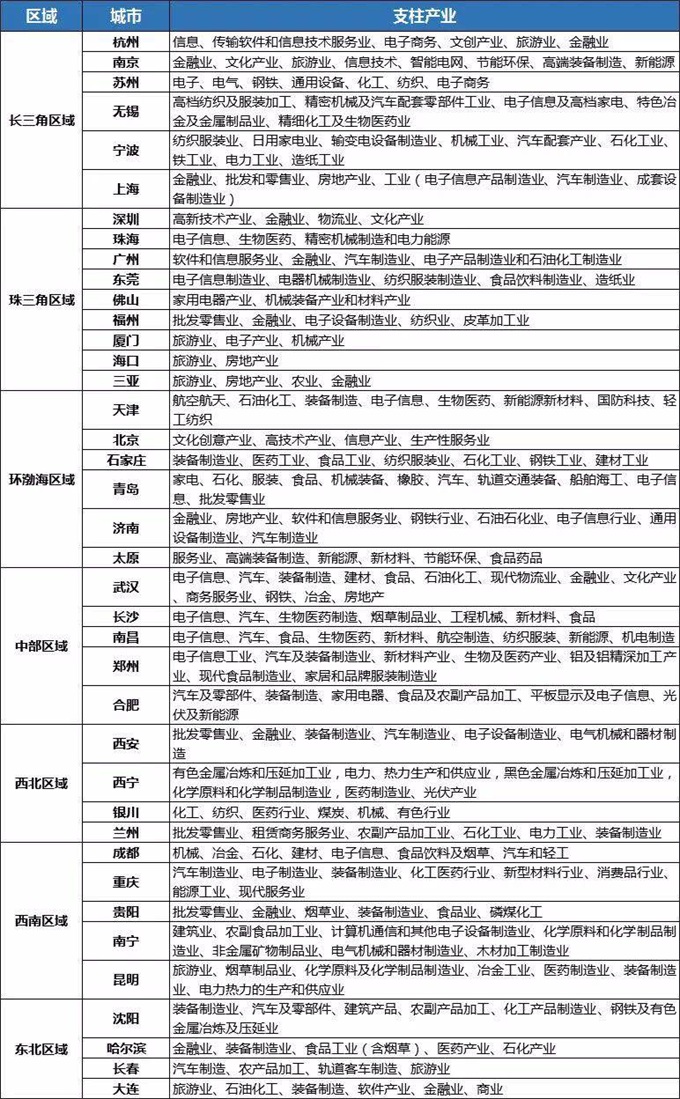 產業發展規劃 www.ymcpw.cn