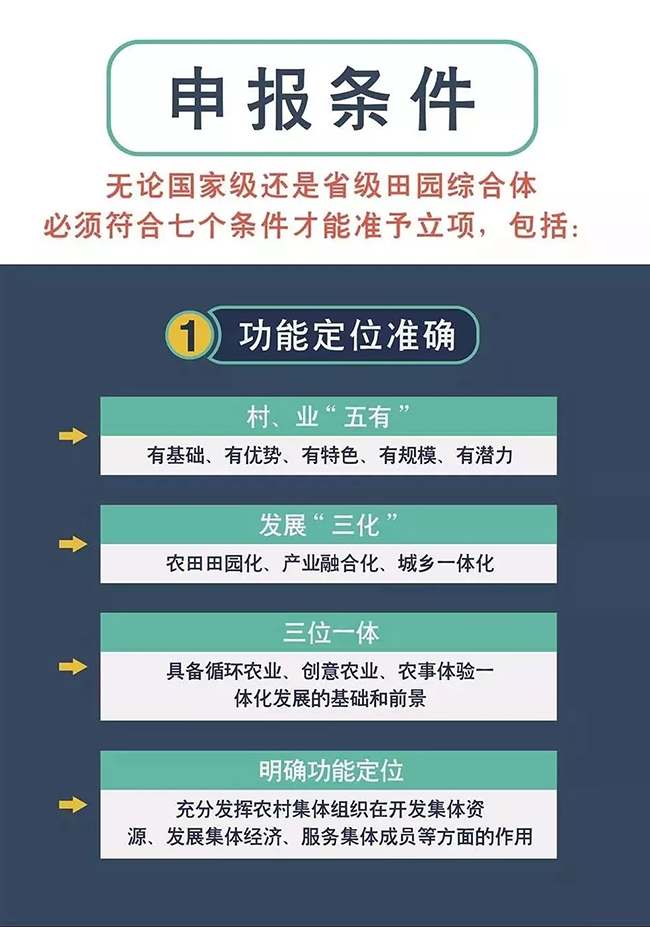 田園綜合體試點立項條件