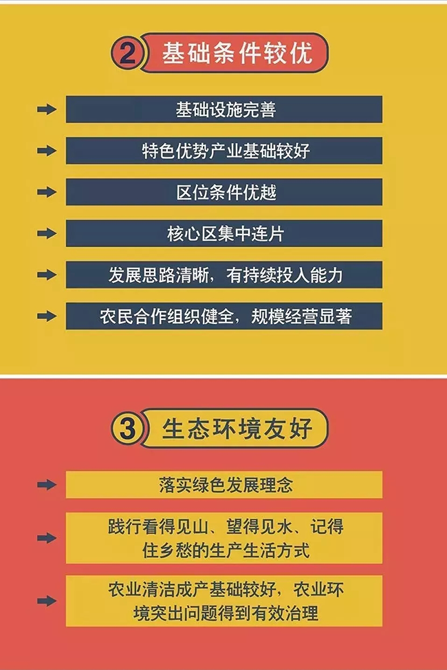 田園綜合體試點立項條件