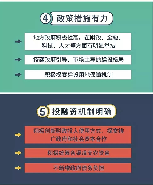 田園綜合體試點立項條件