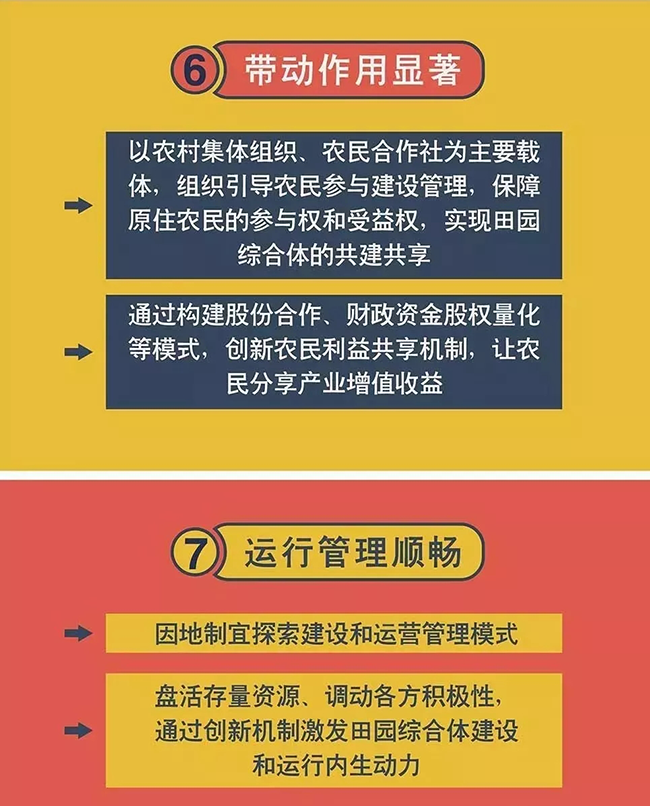 田園綜合體試點立項條件