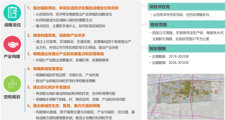 菏澤市陸港產業新城發展背景
