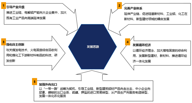 新疆昌吉準東經(jīng)濟開發(fā)區(qū)發(fā)展思路