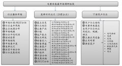 寧波南車(chē)時(shí)代傳感技術(shù)有限公司戰(zhàn)略咨詢(xún)