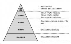 福建某鞋業(yè)集團(tuán)企業(yè)戰(zhàn)略/營(yíng)銷(xiāo)/組織流程/業(yè)務(wù)/品牌/人力資源管理