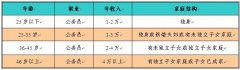 安徽六安市某地產營銷策劃
