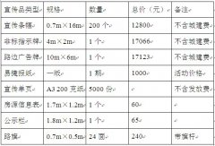 四川眉山某樓盤前期宣傳策劃方案