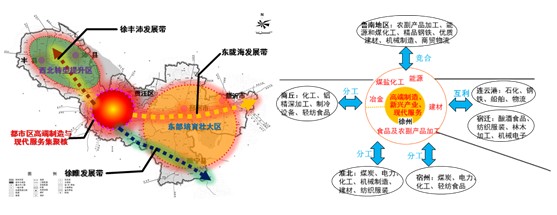 徐州市總體規(guī)劃經(jīng)濟與產(chǎn)業(yè)發(fā)展