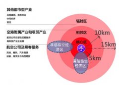孝感臨空區(qū)產(chǎn)業(yè)發(fā)展規(guī)劃