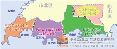 市南文化產業發展規劃明確 打造一極一區兩翼