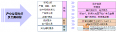 濟(jì)南文化廣告創(chuàng)意產(chǎn)業(yè)園規(guī)劃設(shè)計(jì)運(yùn)營(yíng)方案