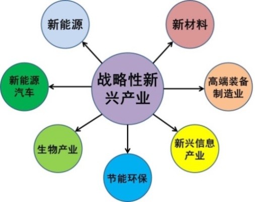 江蘇省產業(yè)關鍵共性技術發(fā)展指南