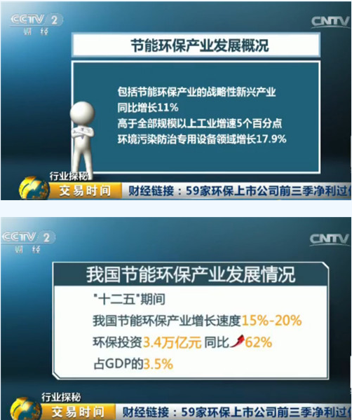 '十三五'期間社會環保產業總投資有望超過17萬億元