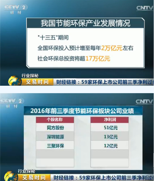 '十三五'期間社會環保產業總投資有望超過17萬億元