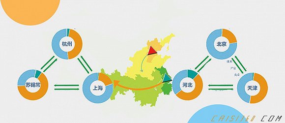 力爭用10年左右的時間，使裝配式建筑占新建建筑面積的比例達(dá)到30%