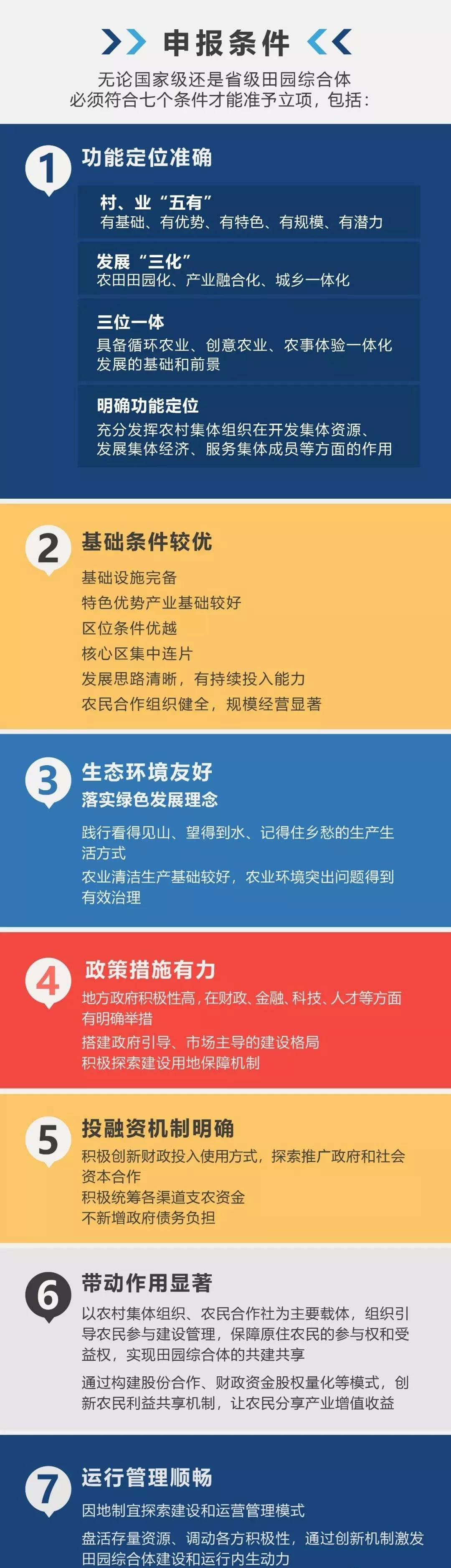 2018田園綜合體申報(bào)指南來(lái)啦！最高2.4億補(bǔ)貼！