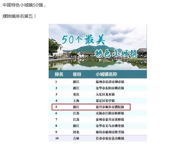 濮院在中國特色小鎮50強名單中排行第一！