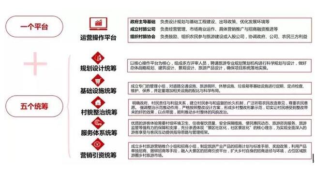 實施鄉(xiāng)村振興戰(zhàn)略，鄉(xiāng)村綜合產(chǎn)業(yè)如何布局？