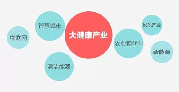 貴州大健康產(chǎn)業(yè)發(fā)展新一輪六項(xiàng)行動(dòng)計(jì)劃：2020年增加值突破1800億元