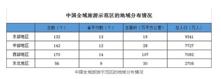 全域旅游開發(fā)模式結(jié)構(gòu)