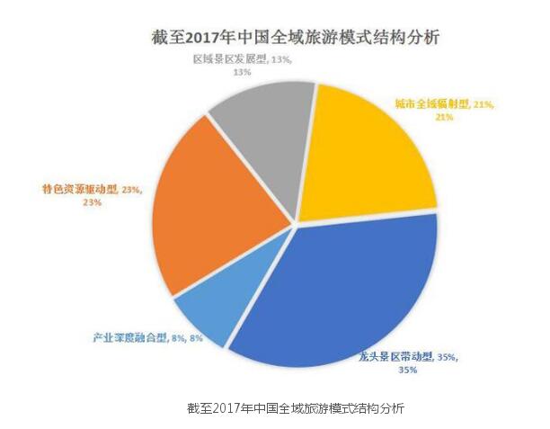 全域旅游經(jīng)營效益分析