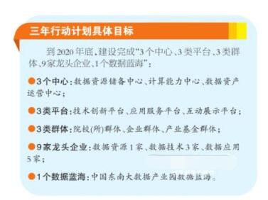 《福州市推進大數(shù)據(jù)發(fā)展三年行動計劃(2018-2020年)》出臺