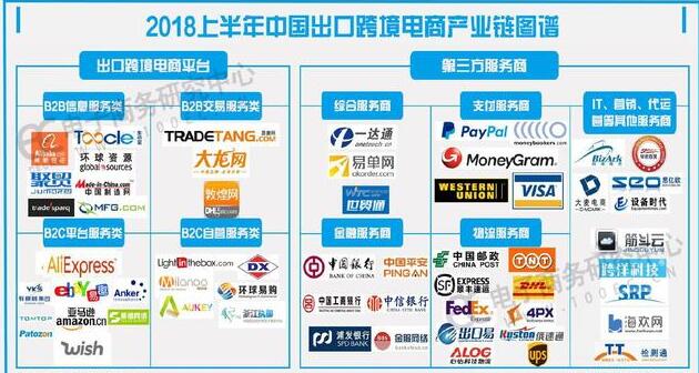 《中國電子商務發展報告2017-2018》發布