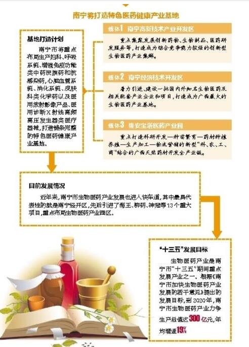 廣西實施三大工程發(fā)展生物醫(yī)藥產(chǎn)業(yè)