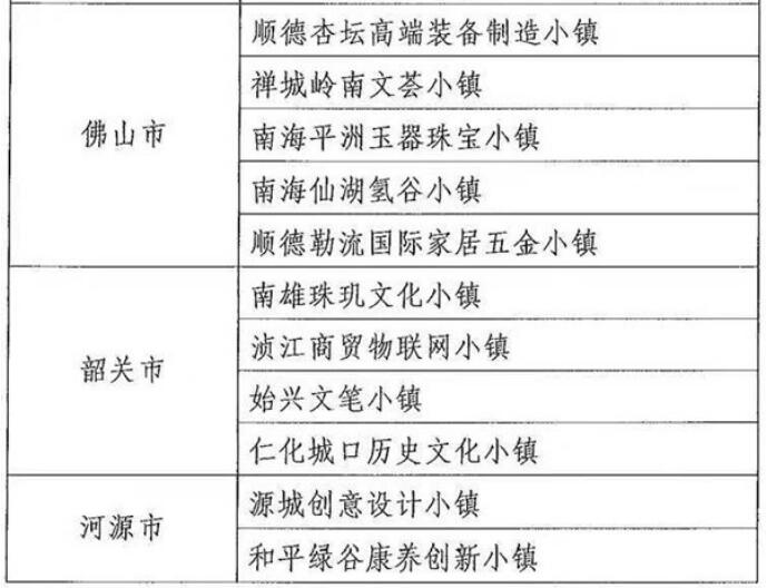 廣東擬將55個小鎮納入省級特色小鎮培育庫,惠州有3個小鎮“榜上有名”