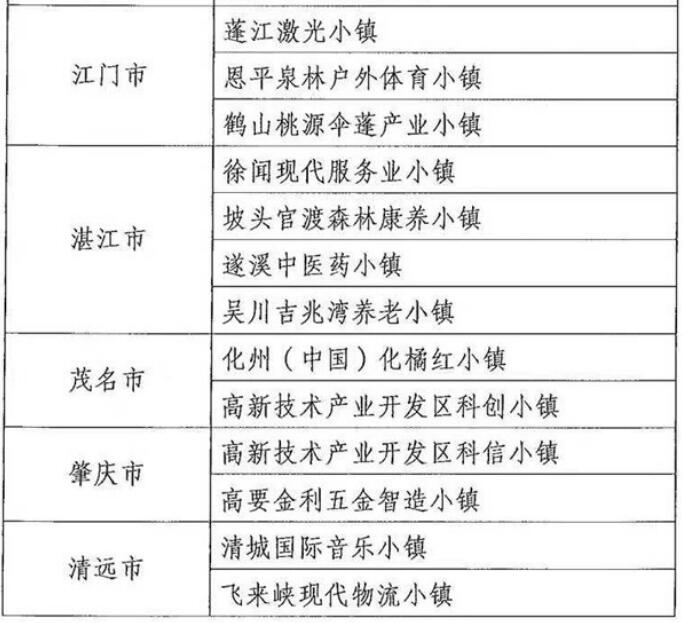 廣東擬將55個小鎮納入省級特色小鎮培育庫,惠州有3個小鎮“榜上有名”