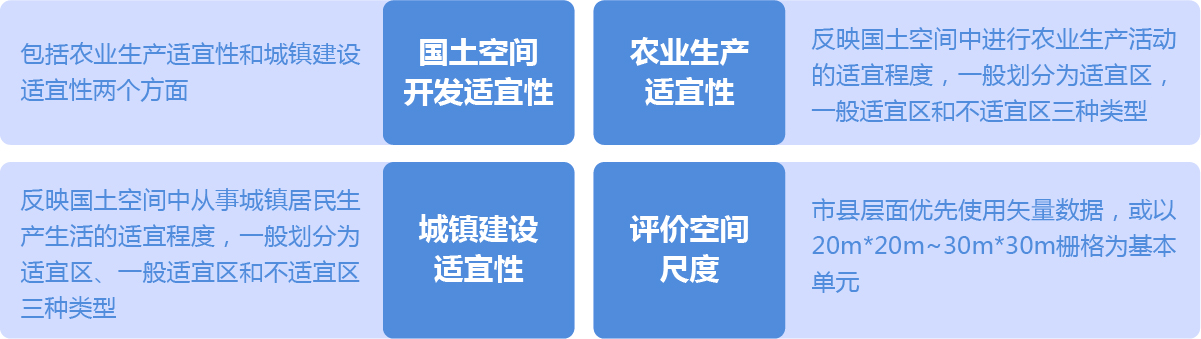 空間規劃