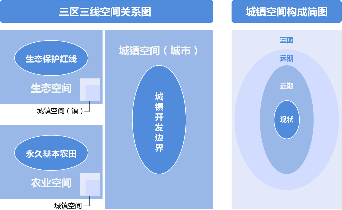 空間規劃
