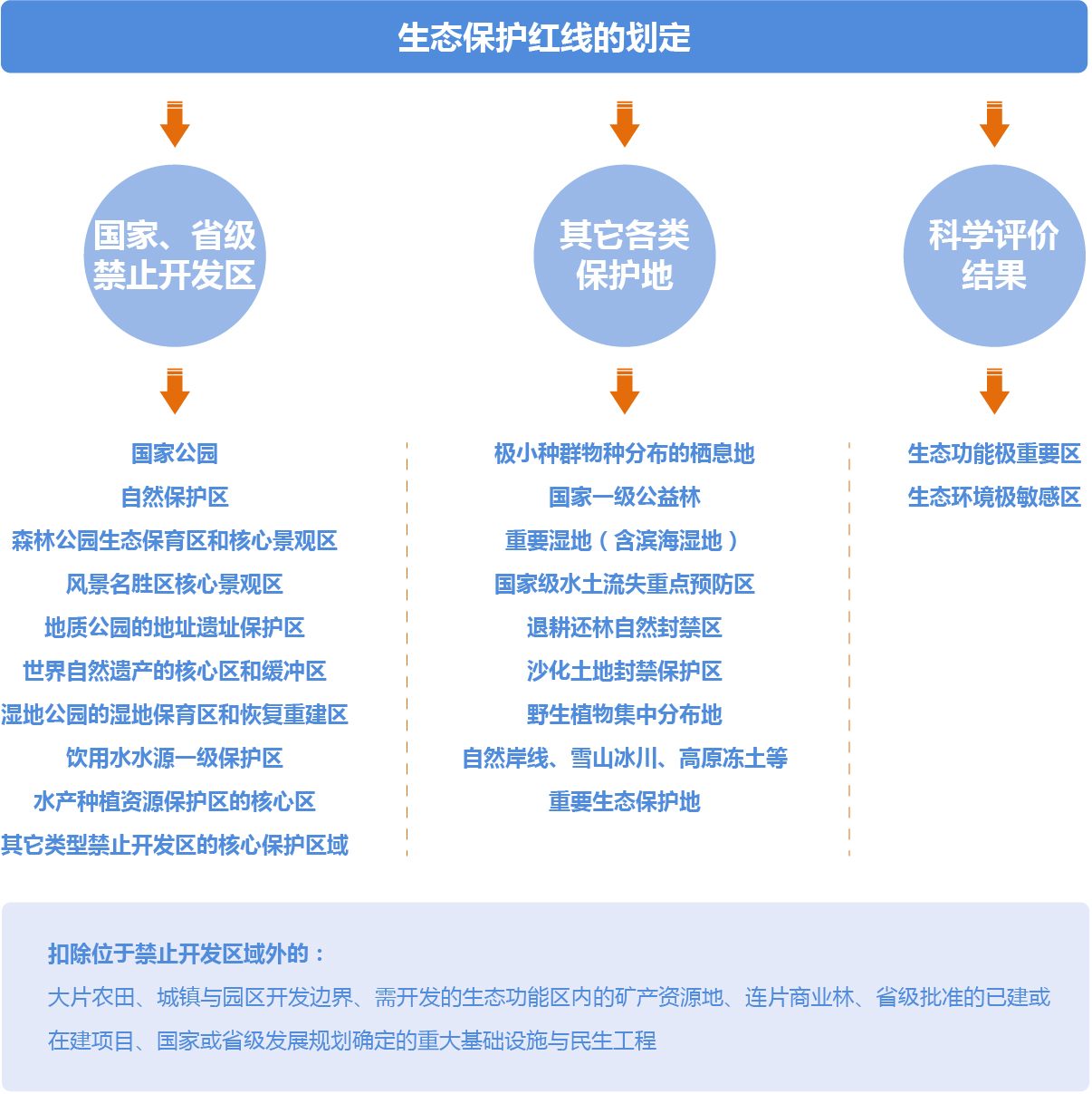 空間規劃