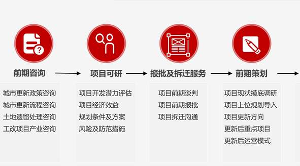 湖南省湘潭市計劃改造85個城鎮(zhèn)老舊小區(qū)