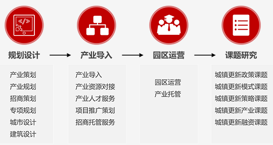 湖南省湘潭市計劃改造85個城鎮(zhèn)老舊小區(qū)