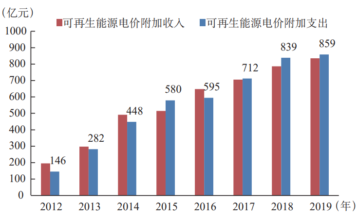 低碳能源轉(zhuǎn)型下，我國風(fēng)電產(chǎn)業(yè)發(fā)展面臨的3大挑戰(zhàn)與4大對策