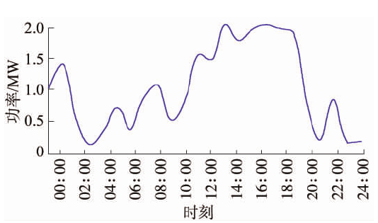 基于風(fēng)光火儲的多能互補(bǔ)新能源基地規(guī)劃思路