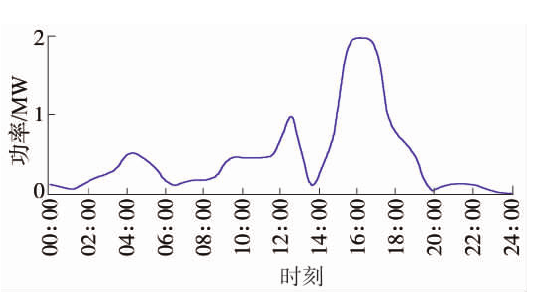 基于風(fēng)光火儲的多能互補(bǔ)新能源基地規(guī)劃思路