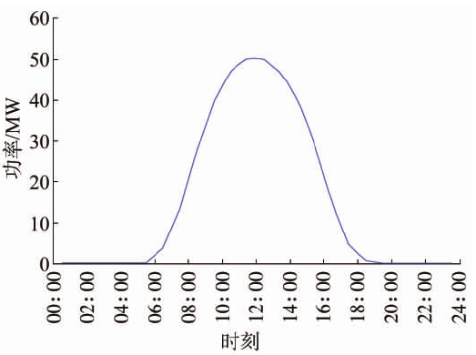 基于風(fēng)光火儲的多能互補(bǔ)新能源基地規(guī)劃思路