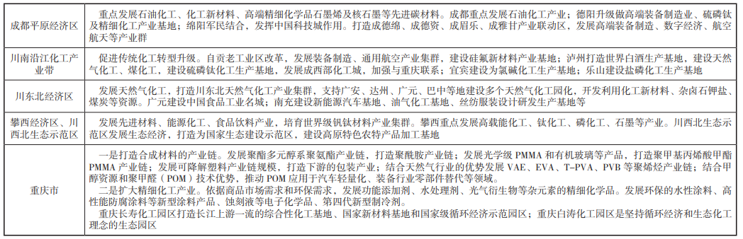 成渝雙城經濟圈化工產業發展概況、困境及產業發展對策與建議 成渝雙城經濟圈化工產業發展概況、困境及產業發展對策與建議
