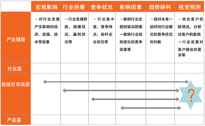 產(chǎn)業(yè)鏈研究報告