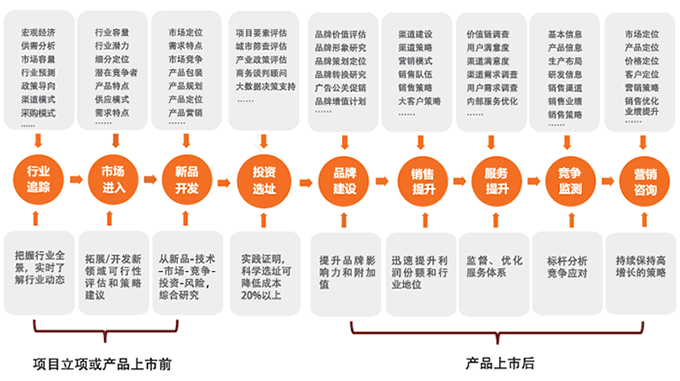 中機(jī)院面向500強(qiáng)企業(yè)之市場(chǎng)戰(zhàn)略咨詢(xún)